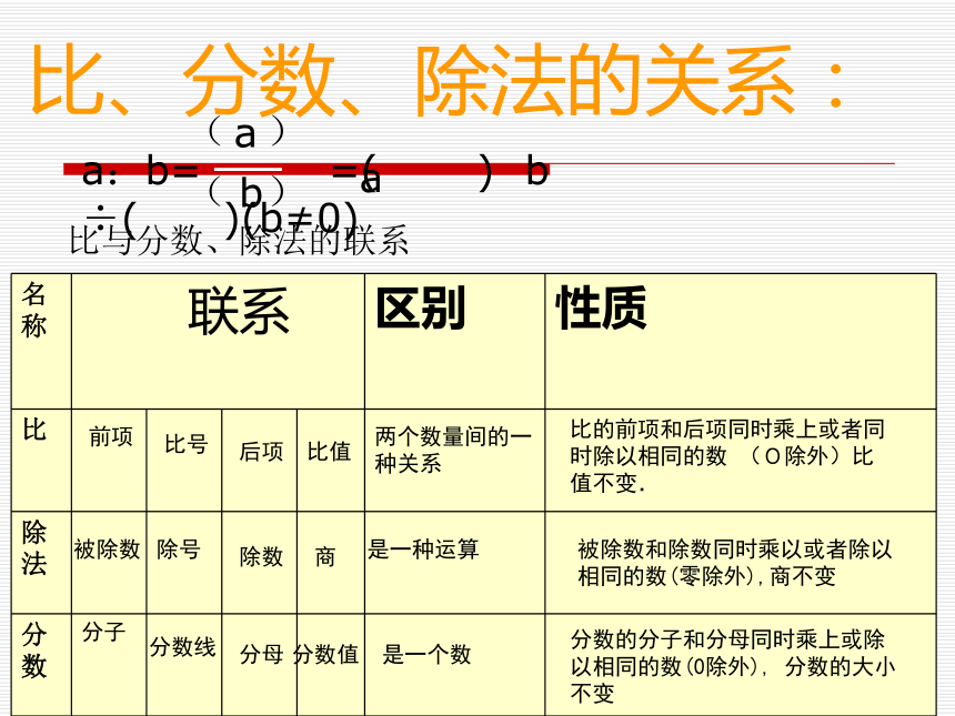 数学六年级下浙教版 5.27 比和比例 课件