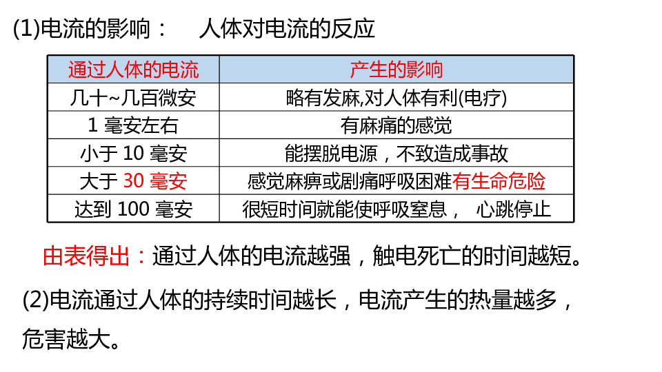 人教版九年级19.3安全用电课件（23张ppt)