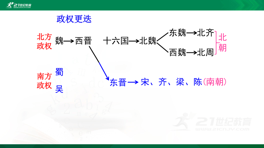 第5課三國兩晉南北朝的政權更迭與民族交融課件共27張ppt