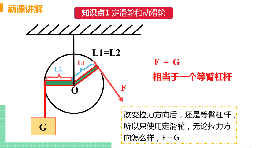 定滑輪左端繩子下端掛著相同的重物,若在定滑輪右端的繩子自由端分別