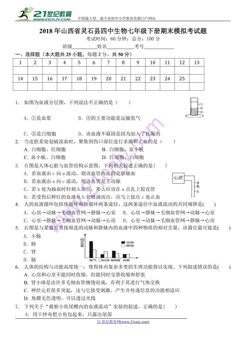 2018年山西省灵石县四中生物七年级下册期末模拟考试题（带答案)