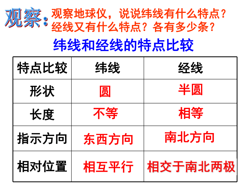 人教版（新课程标准）初中地理七年级上册1.1地球和地球仪 （共66张PPT）