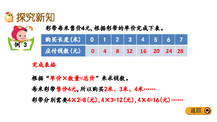 六年级下册数学课件-3.2 画图表示正比例的量  l  冀教版 (共15张PPT)