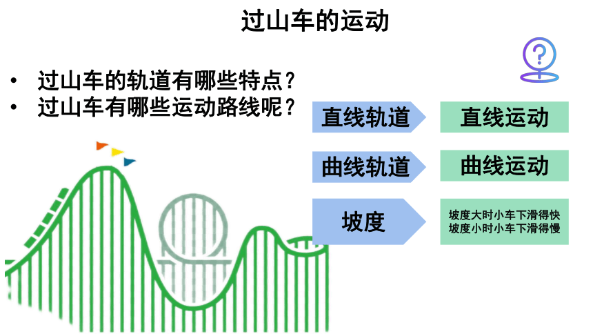 教科版2017秋三年级下册科学17我们的过山车课件28张ppt