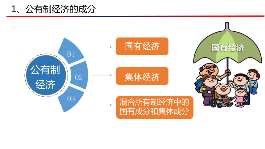 公有制经济的主体地位图片