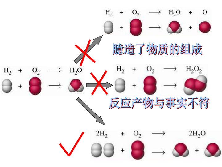 京改版九年级上册化学  7.2 化学方程式 课件（18张PPT）