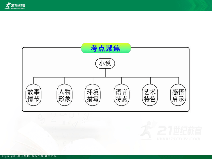 第二部分 现代文阅读第一章 文学作品阅读（1）小说阅读