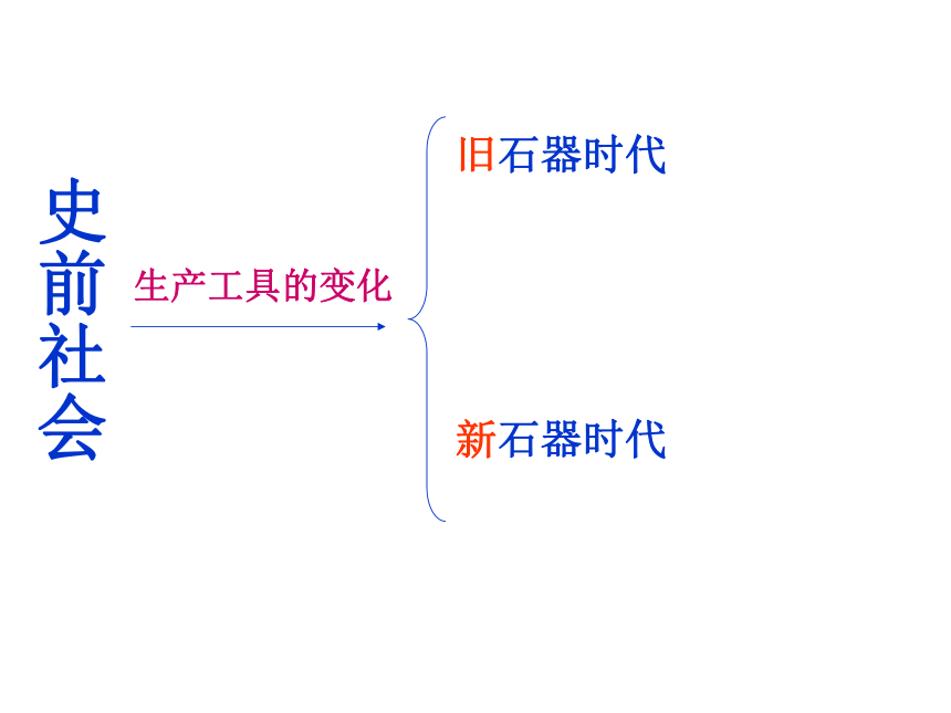 原始农业和先民的家园