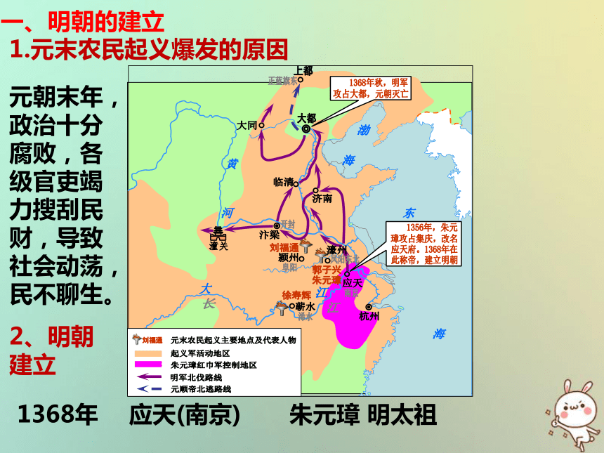 七年级历史下册第14课明朝的统治课件部编版