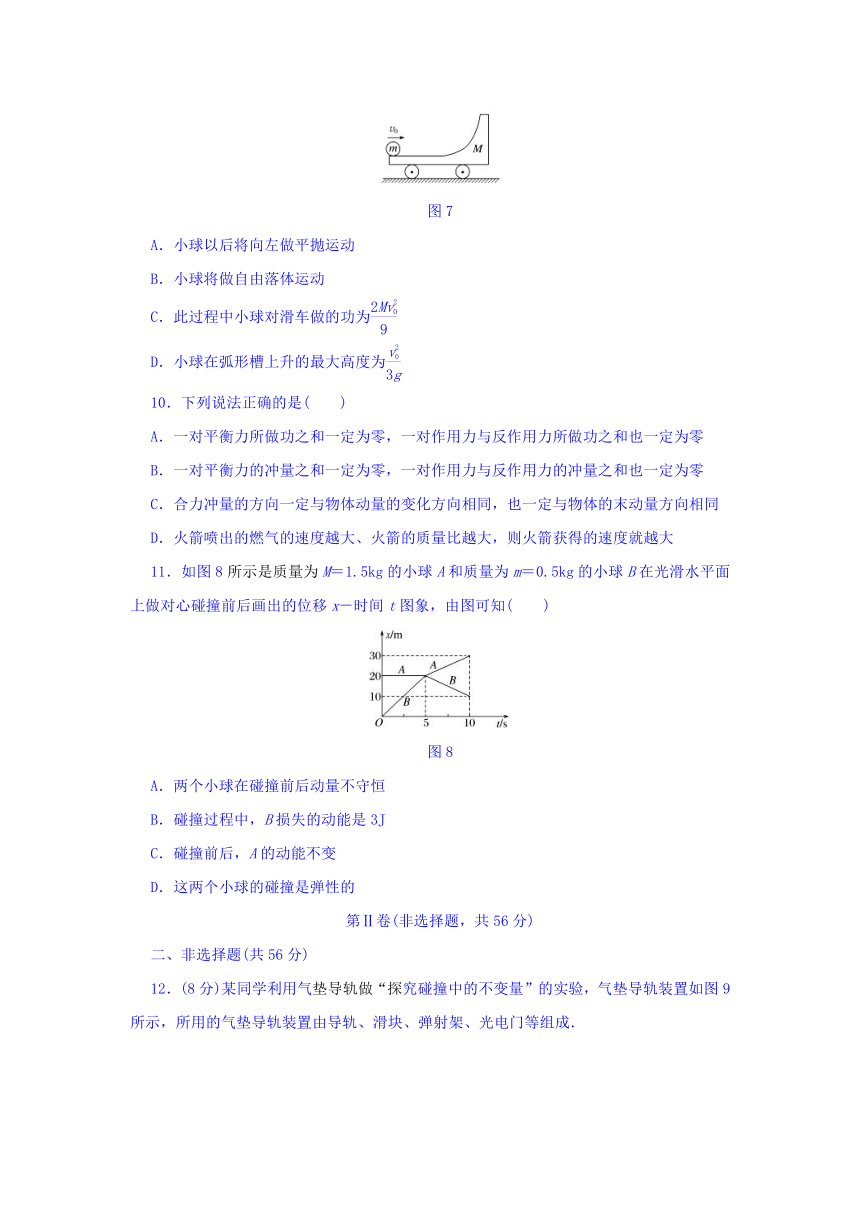 《单元滚动检测卷》高中物理（人教版）精练：第六章 动量守恒定律（含答案）