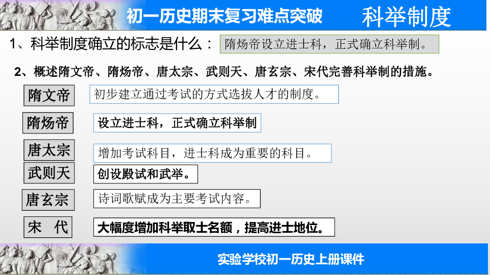 人教版七年级历史下册期末问答式复习课件（共31张PPT）