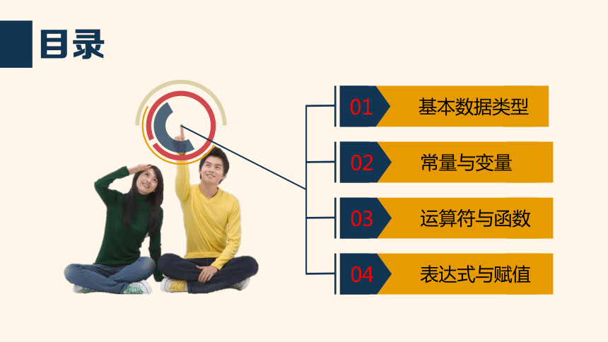 VB语言概述——数据类型和常量、变量 课件