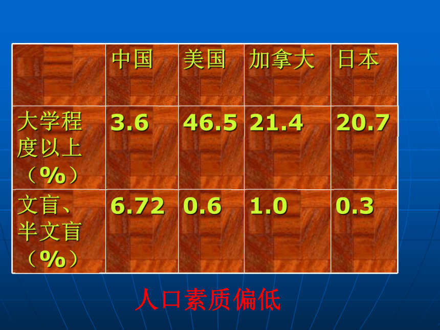 第一课时控制人口 提高素质