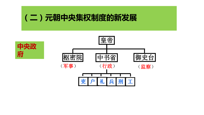 統編版七下第二單元遼宋夏金元時期民族關係發展和社會變化備考2022