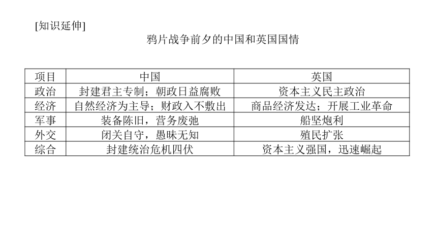 2022年新高考全国通用历史人教版一轮知识点复习：课题9　“天朝上国”的暮年悲歌——两次鸦片战争和太平天国运动 复习课件（39张）