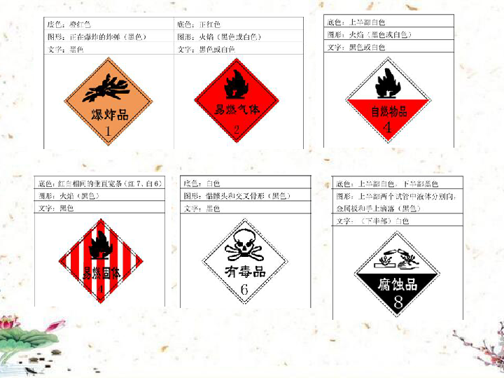 课题1.3 走进化学实验室-2019届九年级化学上册人教版同步课件（50张ppt）