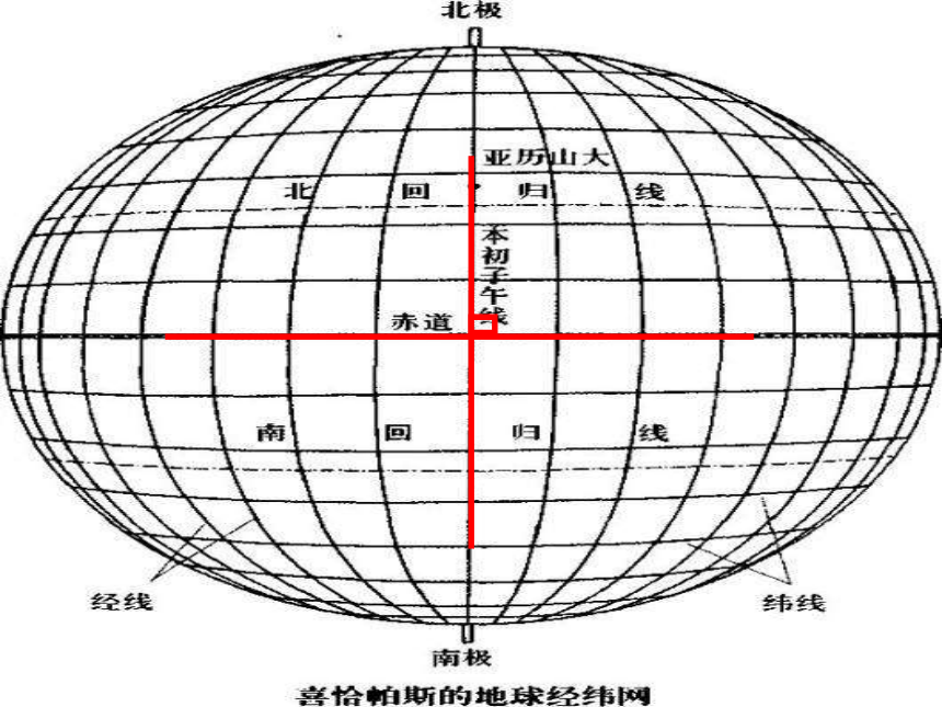 19.2平面直角坐标系 课件