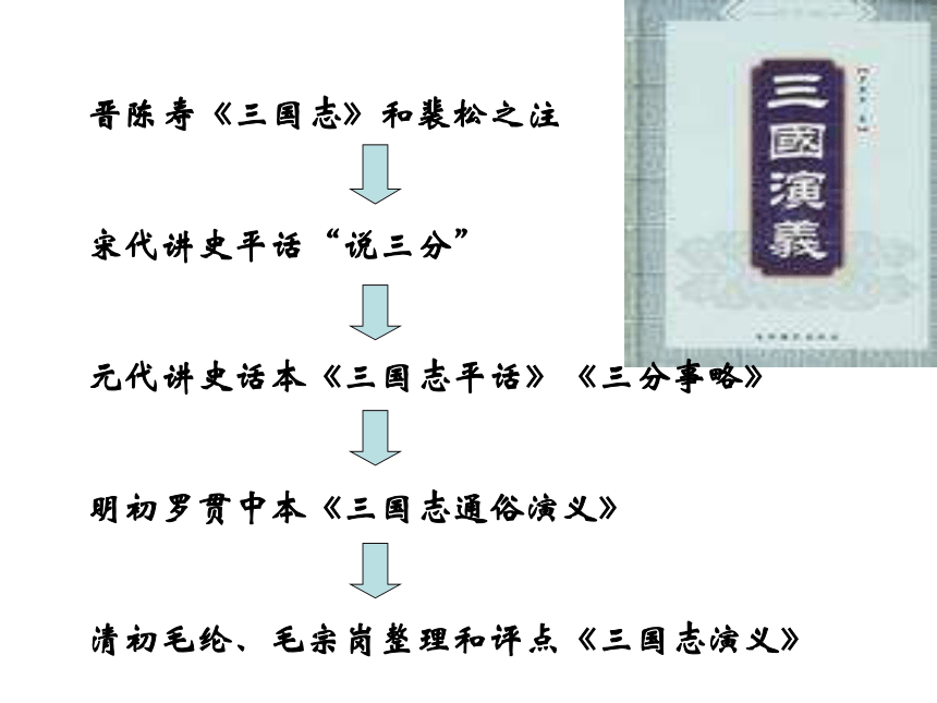 人教版高中语文必修五名著导读《三国演义》导读课件（89张）