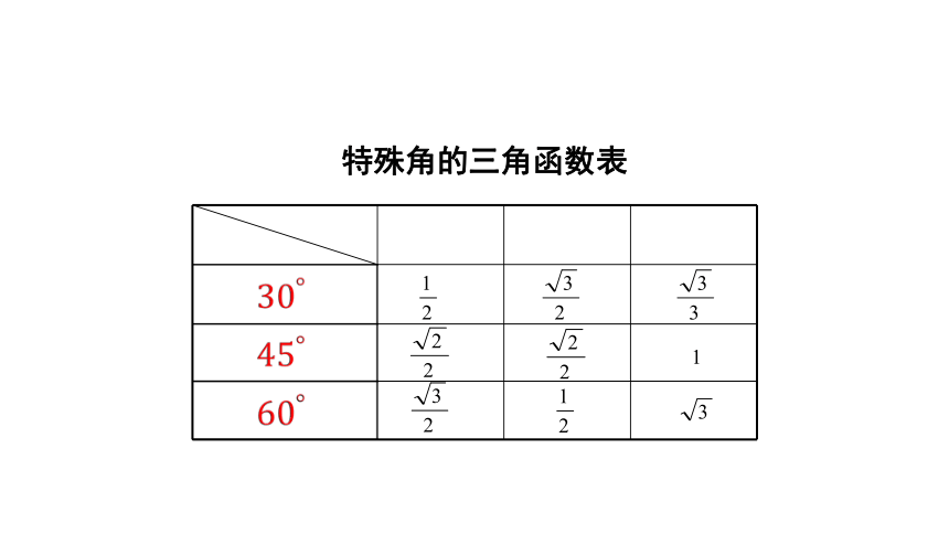 2 30°,45°,60°角的三角函數值課件((共17張ppt))