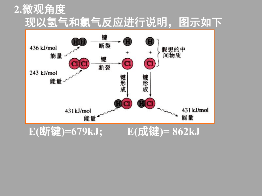 2017-2018年高中化学必修二课件化学能与热能