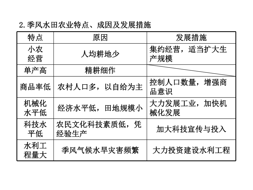 2014年高中地理全程复习方略配套课件：以种植业为主的农业地域类型 以畜牧业为主的农业地域类型（人教版·福建专用）（共52张PPT）