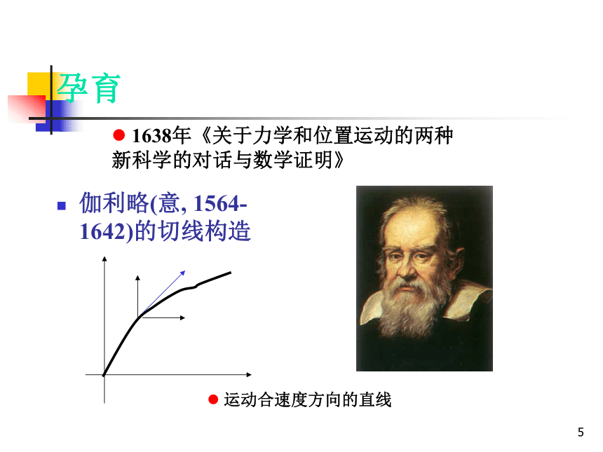 微积分产生的历史背景 课件 (6)