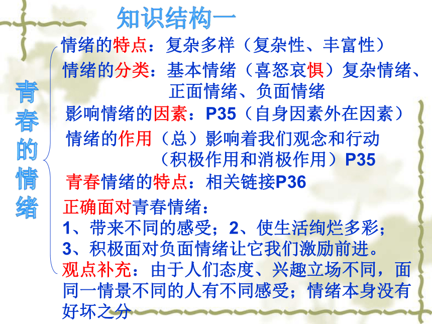 第二单元 做情绪情感的主人 单元复习课件 (共18张PPT)