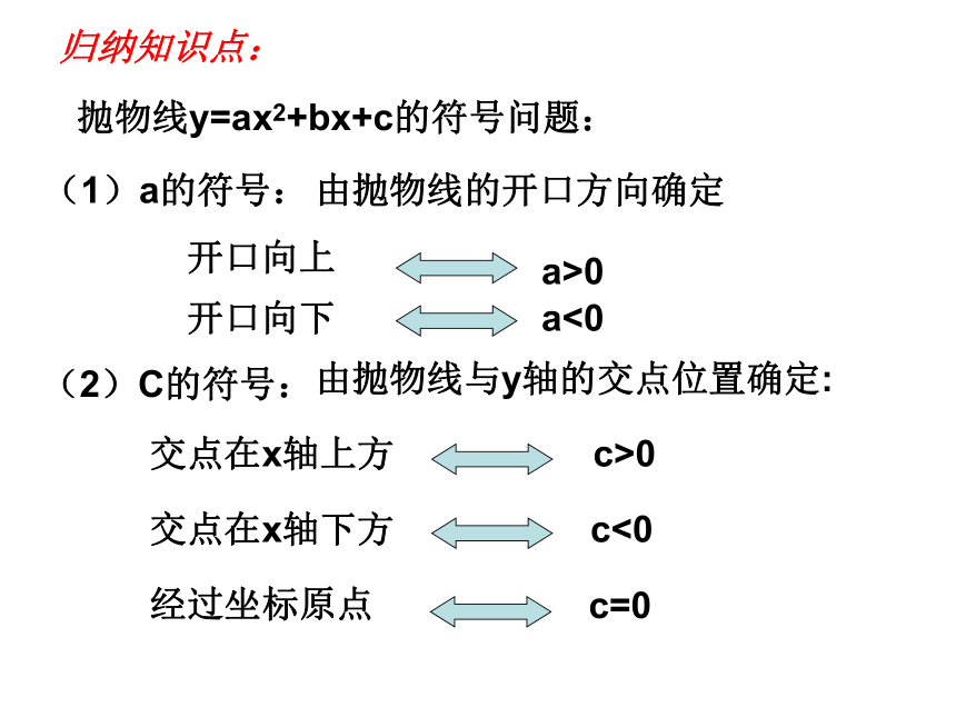 22.1二次函数的图象和性质 二次函数中的符号问题复习课件