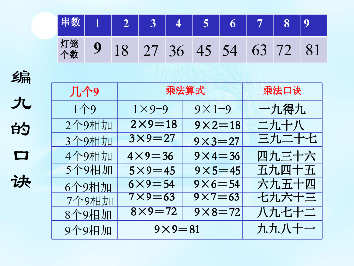 二年级上册数学课件-3.4 9的乘法口诀(共35张PPT)