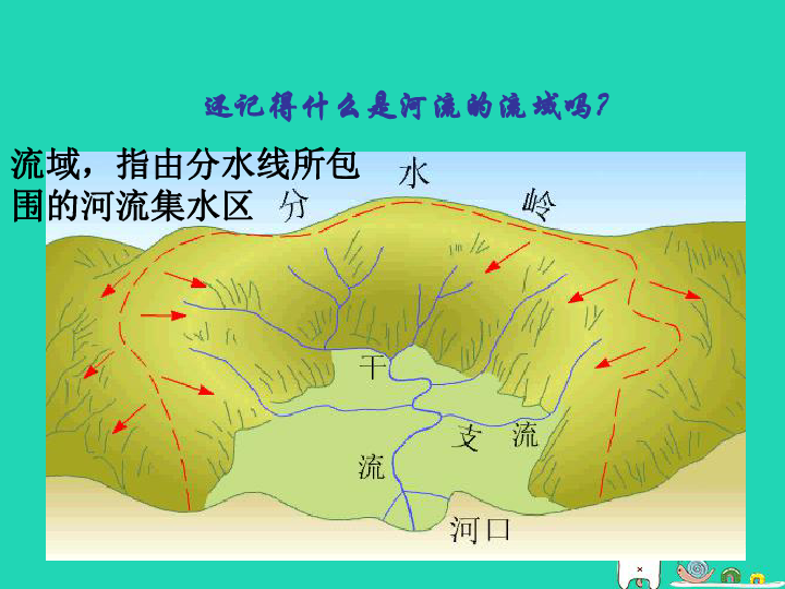 八年级地理上册2.3《中国的河流》课件（63张ppt）