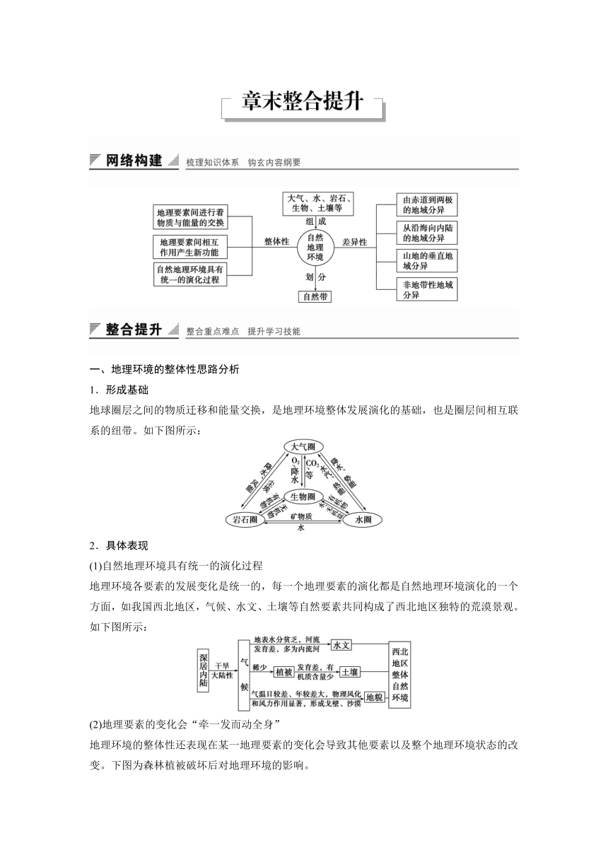 [双成新学案]（2015年秋）人教新课标地理必修1第五章 知识整合提升