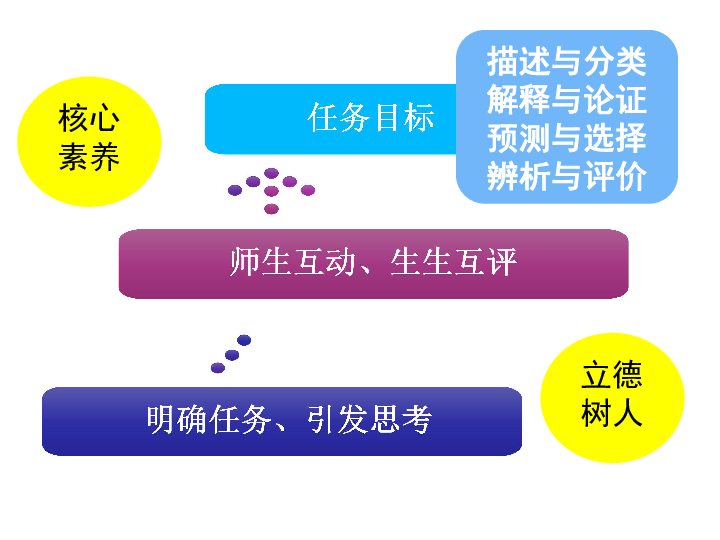 高中人教版必修一 11.1 面对经济全球化（共39张PPT）