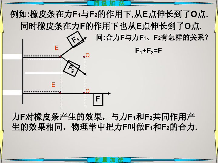 人教版-高中数学必修4-第二章-2.2.1向量的加法运算及其几何意义-课件 共23张PPT