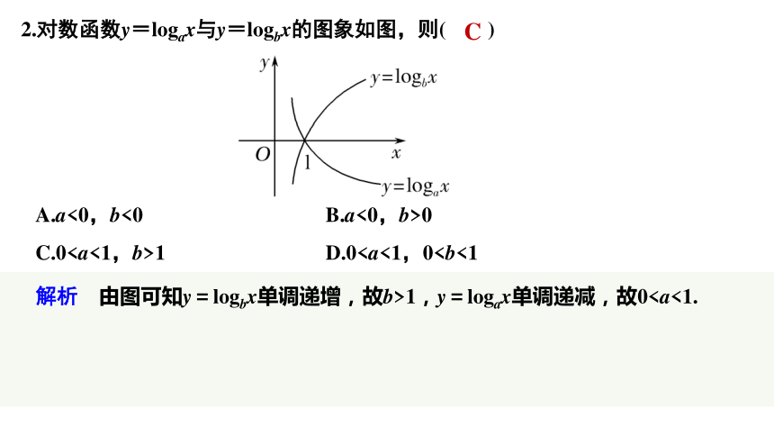 在對數函數y=logax中,底數a對其圖象直