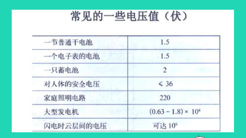 九年级物理上册13.5怎样认识和测量电压课件（15张）