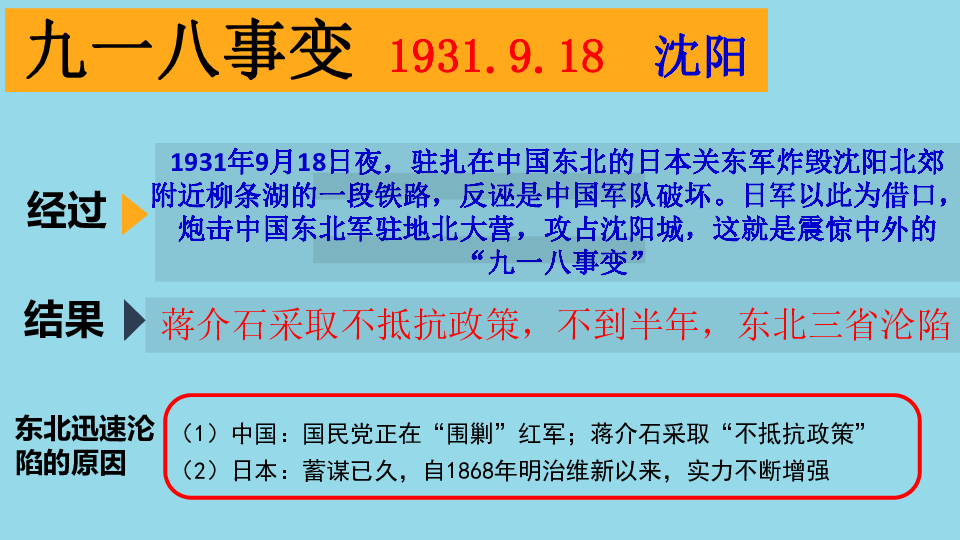 考点31从九一八事变到西安事变课件15ppt