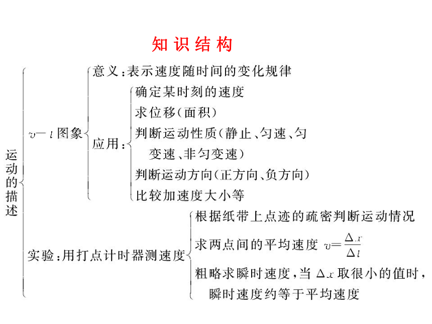 第01章运动的描述章末总结（课件）-2017-2018学年高一物理同步备课资源整合（一）