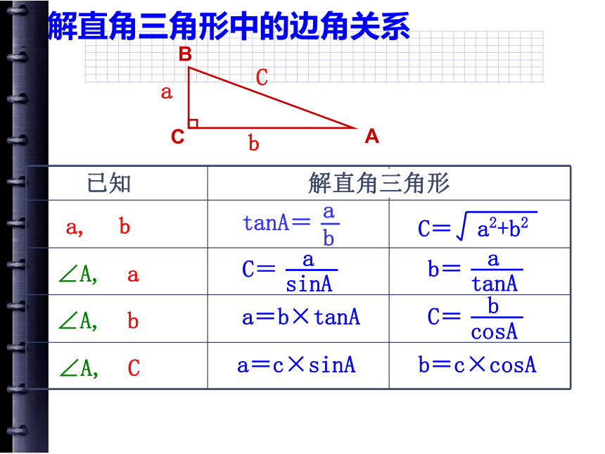 1.3解直角三角形(1)