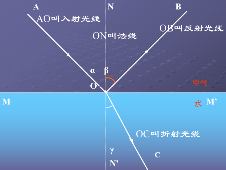 初中 科學 中考專區 二輪專題 物理專欄 課件24張ppt.