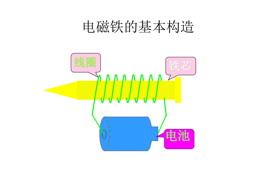 3.5 电磁铁的磁力（一） 课件