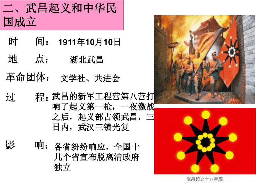 武昌起义与中华民国的创建课件