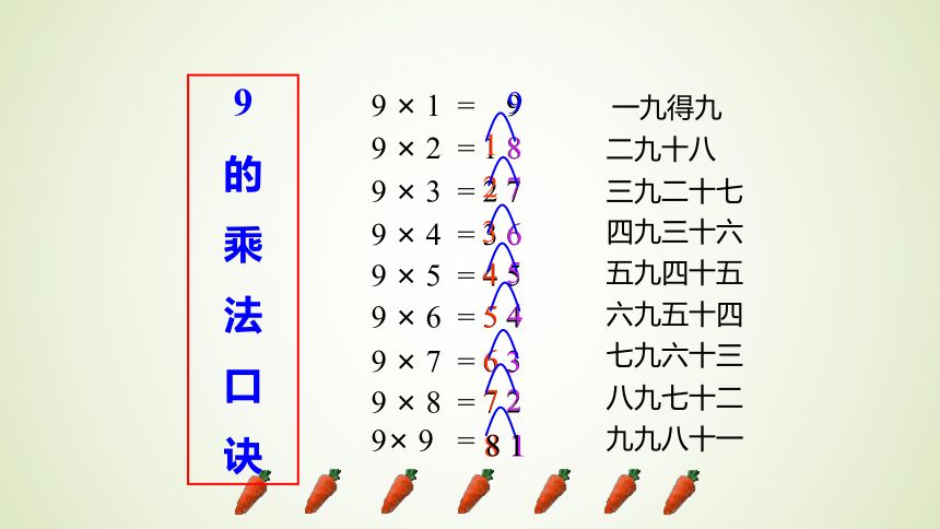 表内乘法和表内除法（二） 9的乘法口诀 （共29张PPT）