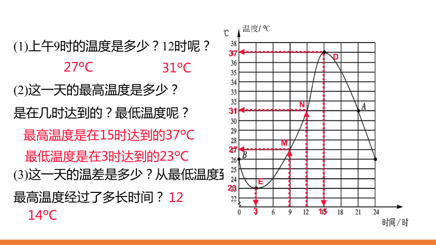 3.3 用图像表示的变量间关系课件（ 第1课时 19张）