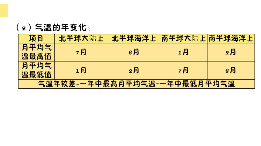 广东省深圳市2017年中考地理总复习课件第三章  天气和气候 （共60张PPT）