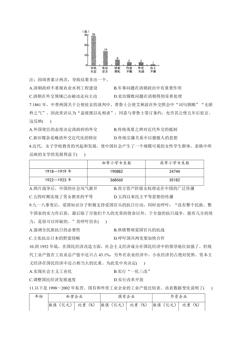 2021届高考历史实战猜题卷 新高考版 湖南地区专用 试卷Word版（解析版）