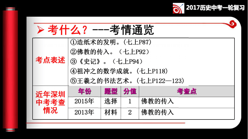 第6讲 秦汉两晋南北朝文化同步复习课件