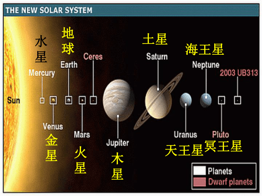 Module 3  Journey to space  Unit 2  We have not found life on any other planets yet教学课件