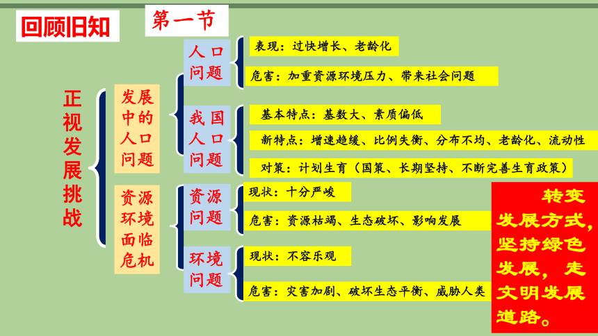 第六课  建设美丽中国  习题课件（共18张PPT）