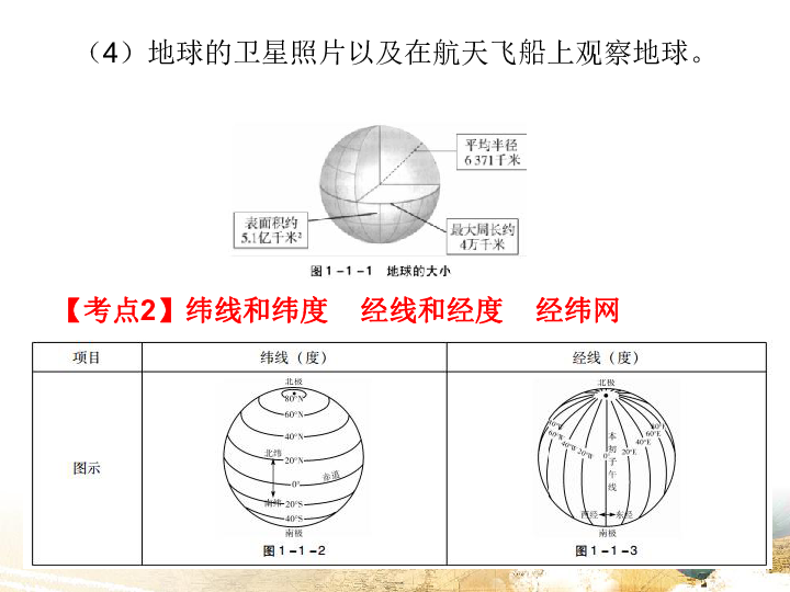 2020中考地理专题突破课件：专题一  地球和地图 87张PPT