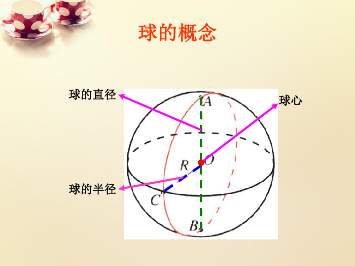 球的体积和表面积课件